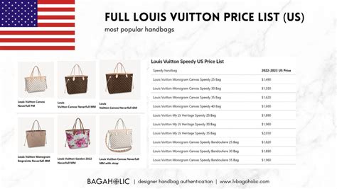 louis Vuitton Bag price list 2022